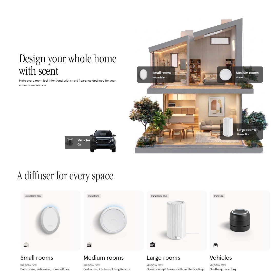 Pura™ Smart Home Fragrance Diffuser (V5)