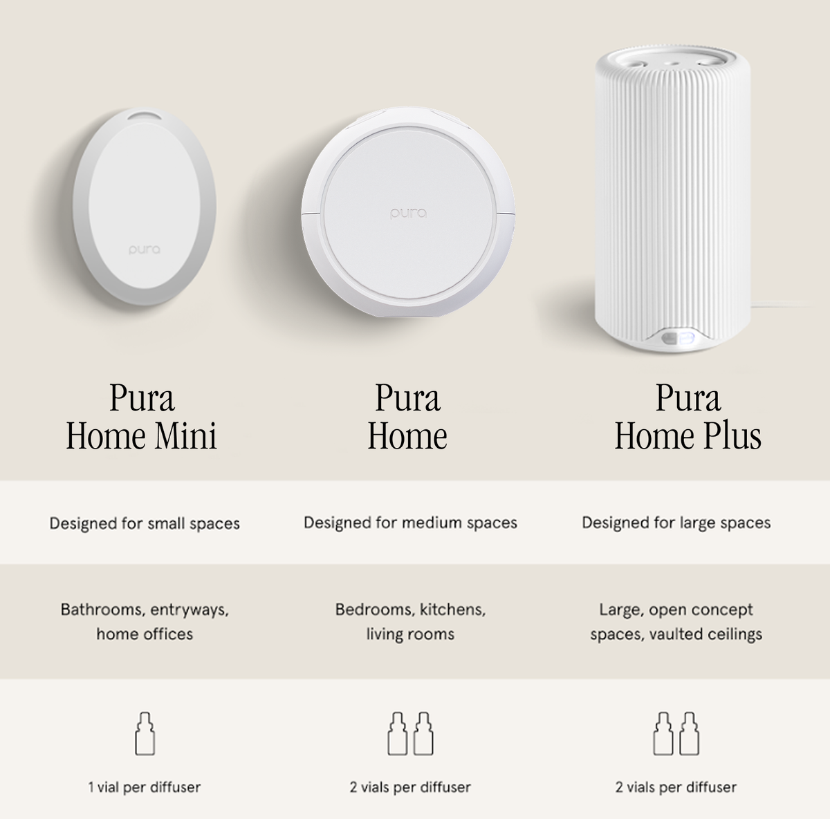 Pura™ Smart Home Fragrance Diffuser (V5)