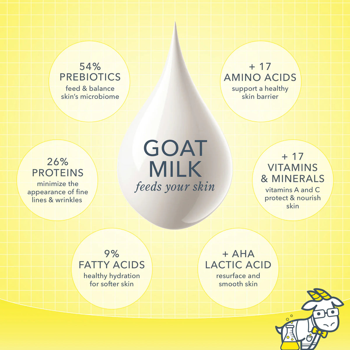 Beekman 1802 - Goat Milk Body Care Gift Set - 3 piece
